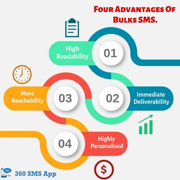 Advantages of Bulk SMS Marketing in 2019