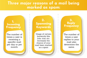 Major Steps To Be Followed For A Successful Marketing Campaign