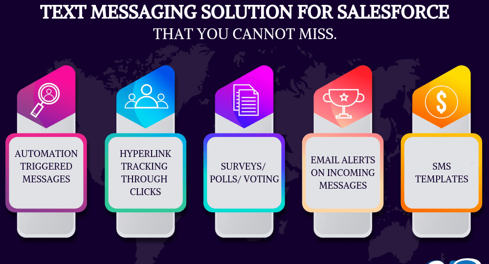 Amazing Points about Text Messaging Solution for Salesforce That You Cannot Miss