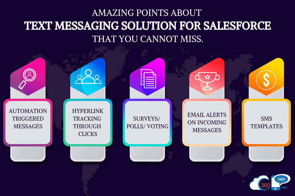 Amazing Points about Text Messaging Solution for Salesforce That You Cannot Miss