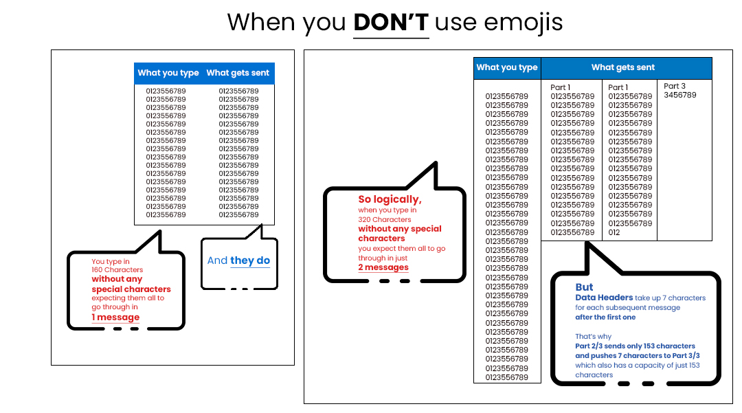 Character count: check your SMS text length