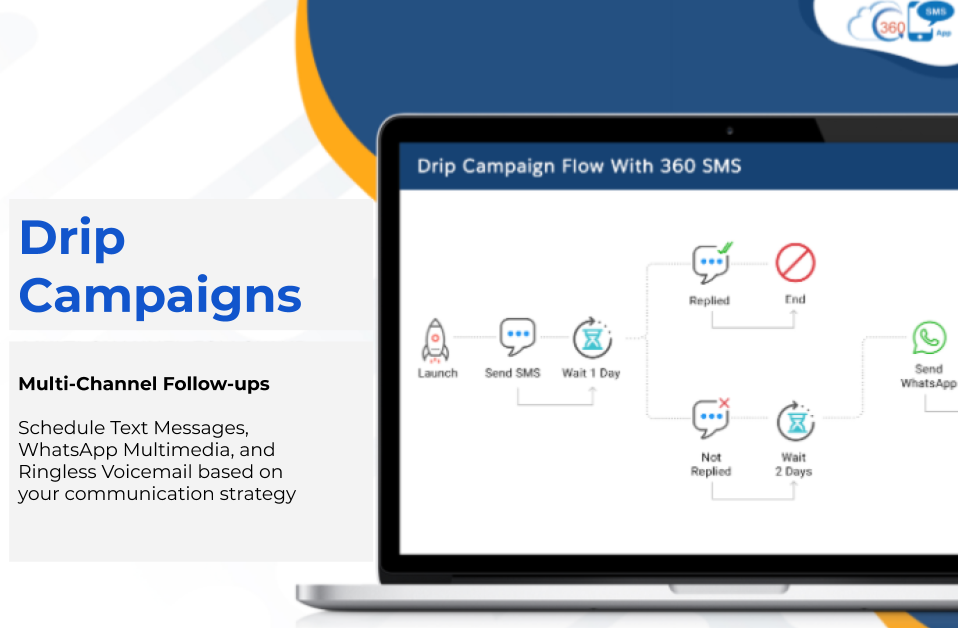 360 Sms App Drip Campaigns for Multi Channels