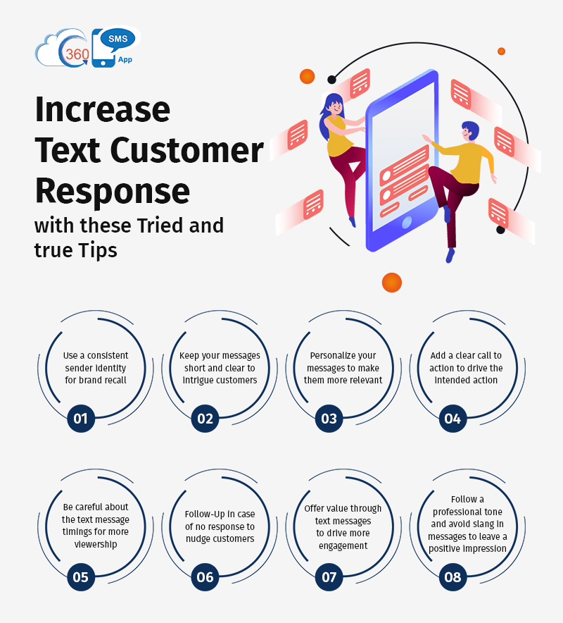 Increasing customer responses to Salesforce SMS marketing