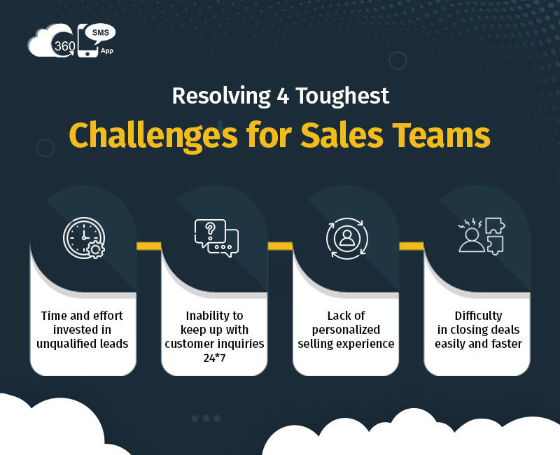 Solving sales challenges with Salesforce Chatbot Integration