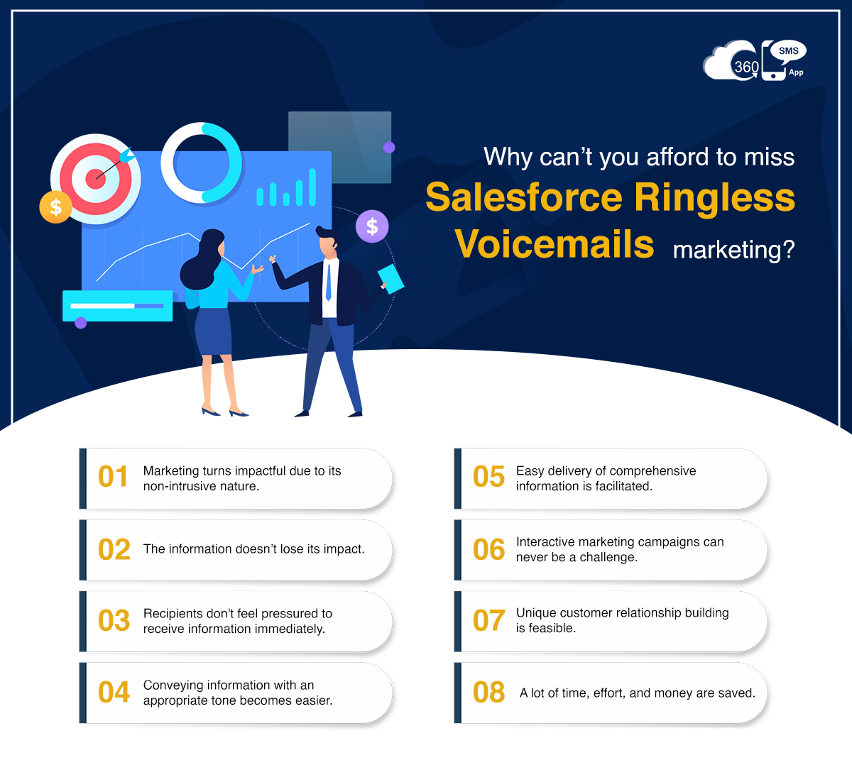 Ringless Salesforce Voicemail Services