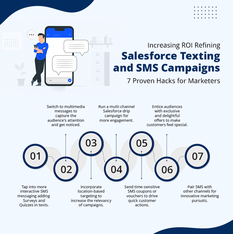 Salesforce SMS automation