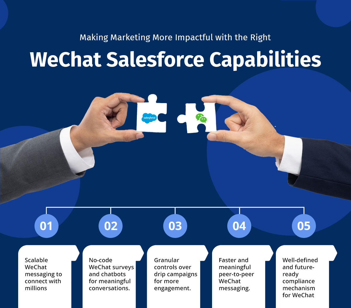 WeChat Salesforce integration