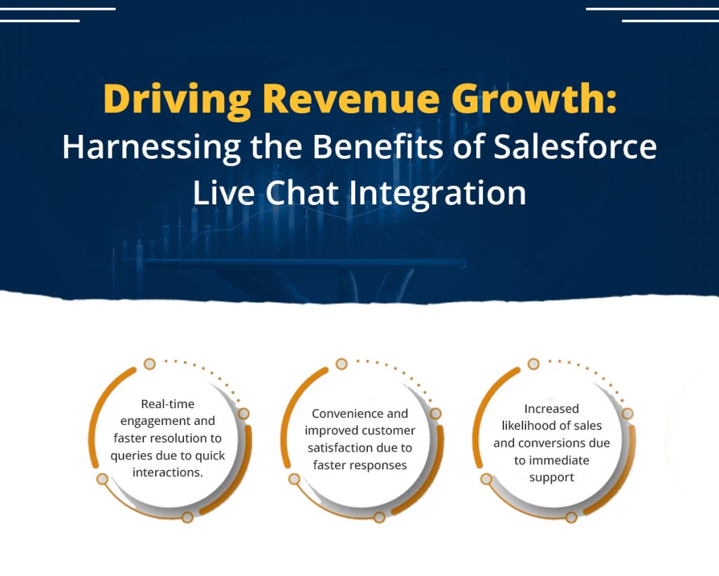 Improving Revenue with Live chat integration with Salesforce