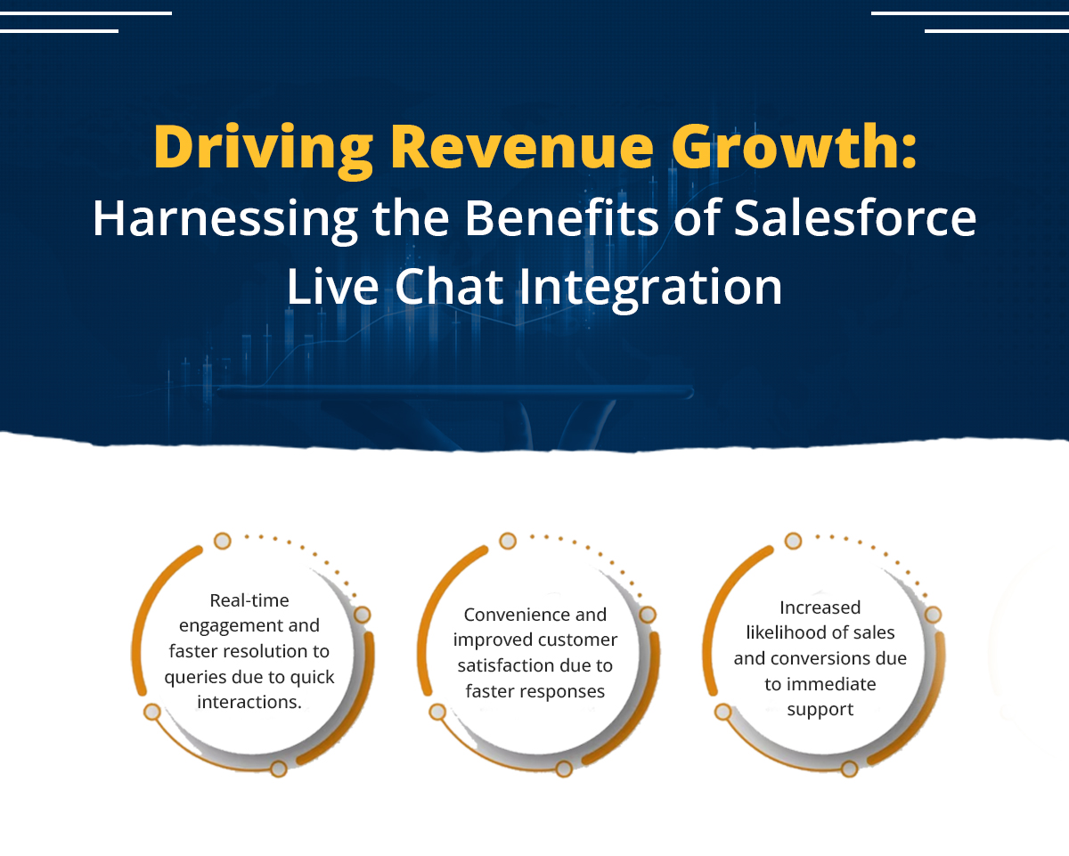 Live chat integration with Salesforce