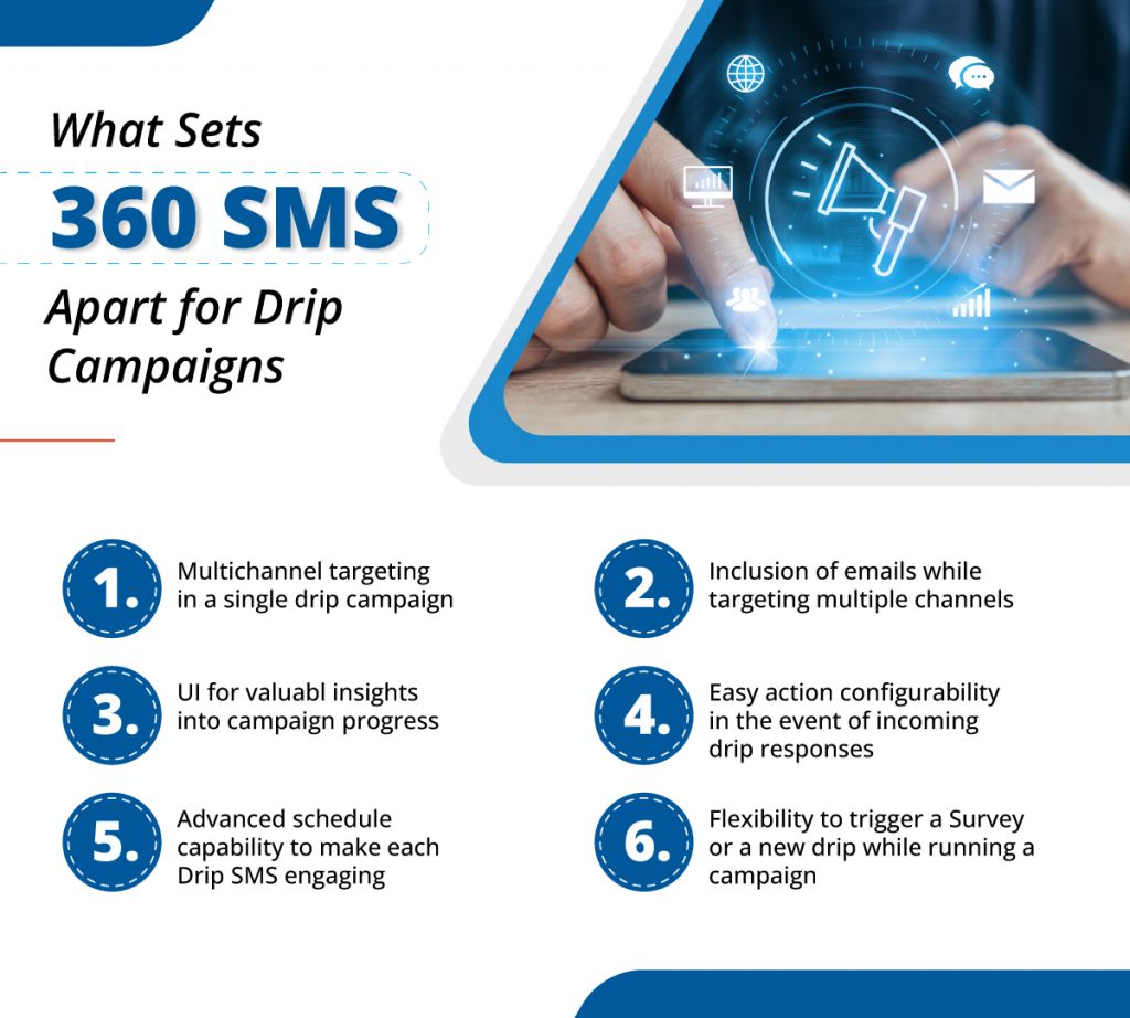 Elevating Impact of Salesforce Drip Campaigns with 360 SMS