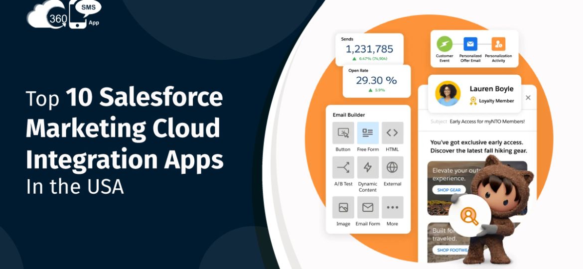 Salesforce Marketing Cloud Integration