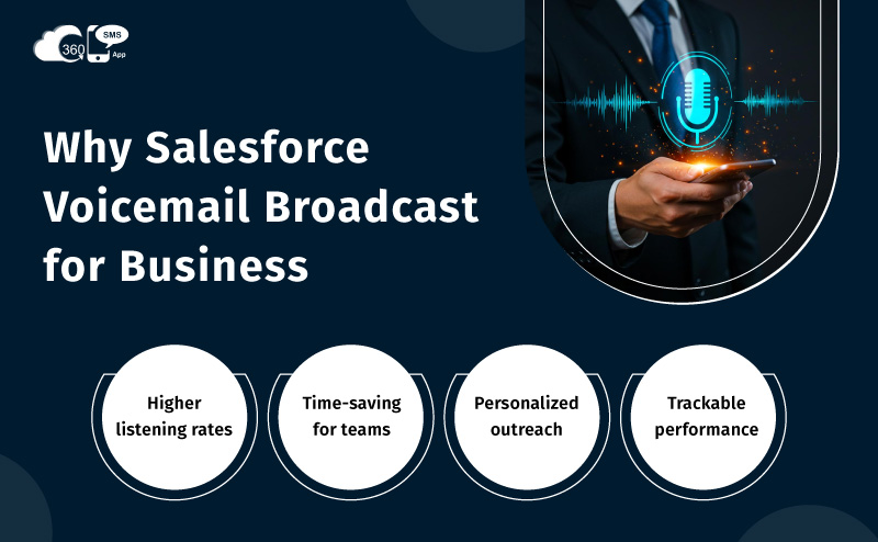 Salesforce voicemail messaging