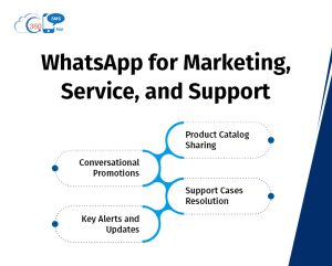 Salesforce WhatsApp Messaging