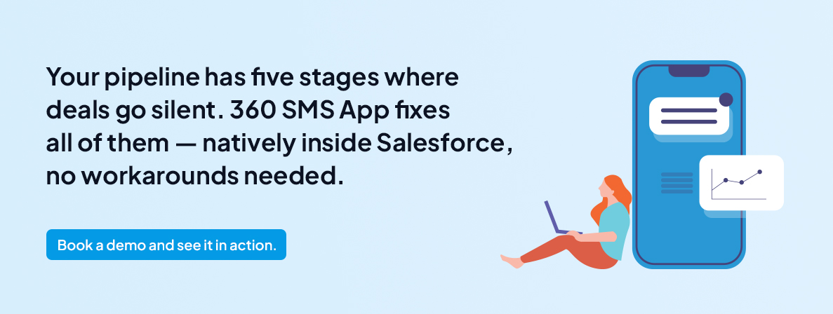 Your pipeline has five stages where deals go silent. 360 SMS App fixes all of them — natively inside Salesforce, no workarounds needed.