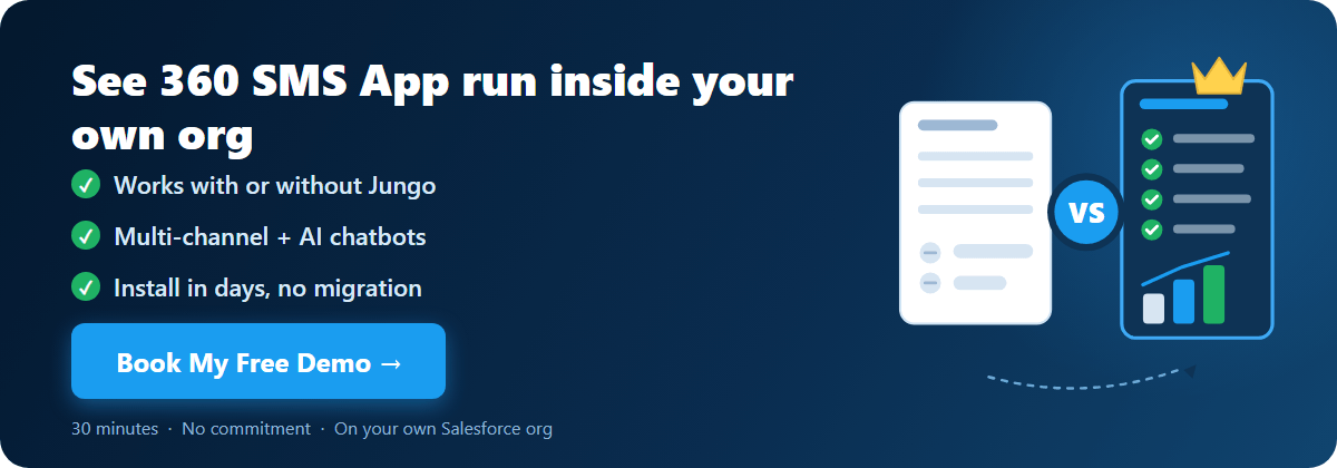 see 360 sms app run inside your own org