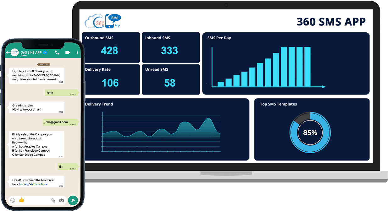 360 SMS App dashboard on laptop and mobile