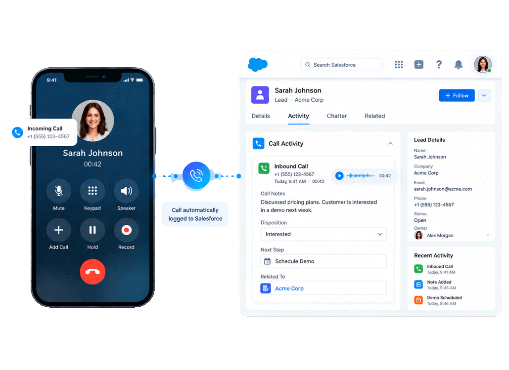Salesforce CTI Integration